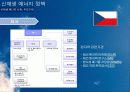 신 재생 에너지 동유럽 프로젝트 39페이지