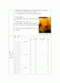 Rat이 먹은 사료량 측정 실험보고서 2페이지