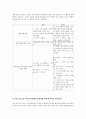 디즈니 랜드 마케팅 성공사례, 성공요인, 전략, 국제 환경분석, 해외전략, 특징, 현황, 사례, 관리, 역할, 시사점, 나아갈 방향, 조사분석 5페이지