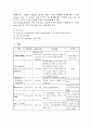 MI case study  7페이지