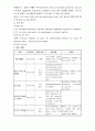 뇌경색 case study  14페이지