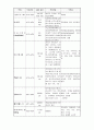 뇌경색 case study  15페이지