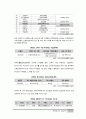 경영학원론 기업분석 - 신영와코루 15페이지