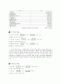 재무관리원론 현대자동차 재무분석 7페이지