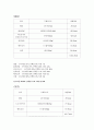 건강나이체크와 하루식단평가 4페이지