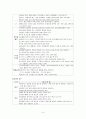 서비스의 기본자세, 정의, 개념, 유형, 마음가짐, 몸가짐, 종류, 올바른 자세, 기본자세, 예절, 특징, 현황, 역할, 기법, 시사점 9페이지