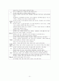 서비스의 기본자세, 정의, 개념, 유형, 마음가짐, 몸가짐, 종류, 올바른 자세, 기본자세, 예절, 특징, 현황, 역할, 기법, 시사점 10페이지