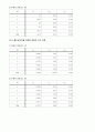 물리실험 탄환의 속도측정  5페이지