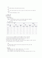 커플 소개팅 창업 성공사례, 성공적인 경영전략 및 마케팅전략과 성공배경, 운영현황, 조직구성, 시장현황 조사분석 4페이지