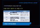 [글로벌 경영] 이마트 중국 진출 사례 10페이지