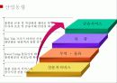 홍콩,투자유치,무역,마케팅 8페이지