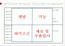 홍콩,투자유치,무역,마케팅 13페이지