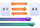 홍콩,투자유치,무역,마케팅 19페이지