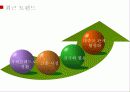 홍콩,투자유치,무역,마케팅 20페이지
