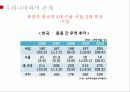 홍콩,투자유치,무역,마케팅 24페이지