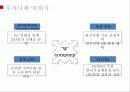 홍콩,투자유치,무역,마케팅 28페이지