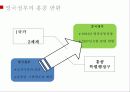 홍콩,투자유치,무역,마케팅 30페이지