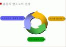 홍콩,투자유치,무역,마케팅 33페이지