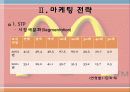 글로벌기업의 성공사례,상황 분석,맥도날드 13페이지
