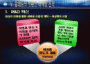 질레트(Gillette) 15페이지
