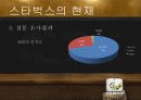 스타벅스마케팅,스타벅스기업분석,마케팅,브랜드,브랜드마케팅,기업,서비스마케팅,글로벌,경영,시장,사례,swot,stp,4p 6페이지