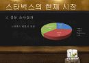 스타벅스마케팅,스타벅스기업분석,마케팅,브랜드,브랜드마케팅,기업,서비스마케팅,글로벌,경영,시장,사례,swot,stp,4p 10페이지