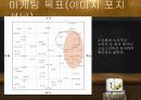 스타벅스마케팅,스타벅스기업분석,마케팅,브랜드,브랜드마케팅,기업,서비스마케팅,글로벌,경영,시장,사례,swot,stp,4p 17페이지