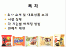 라이벌 기업의 분석_농심 VS 삼양 2페이지