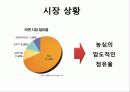 라이벌 기업의 분석_농심 VS 삼양 11페이지