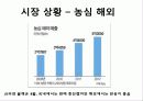 라이벌 기업의 분석_농심 VS 삼양 14페이지