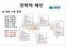 라이벌 기업의 분석_농심 VS 삼양 25페이지
