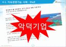 지속가능경영에 대하여 18페이지