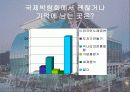 대구엑스코,전시컨벤션센타,마케팅,브랜드,브랜드마케팅,기업,서비스마케팅,글로벌,경영,시장,사례,swot,stp,4p 16페이지