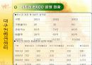 대구엑스코,전시컨벤션센타,마케팅,브랜드,브랜드마케팅,기업,서비스마케팅,글로벌,경영,시장,사례,swot,stp,4p 29페이지