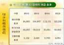 대구엑스코,전시컨벤션센타,마케팅,브랜드,브랜드마케팅,기업,서비스마케팅,글로벌,경영,시장,사례,swot,stp,4p 35페이지