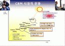 HP CRM 5페이지