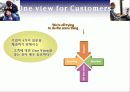 HP CRM 9페이지
