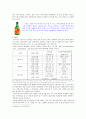 진로의 중국진출전략,마케팅,브랜드,브랜드마케팅,기업,서비스마케팅,글로벌,경영,시장,사례,swot,stp,4p 7페이지