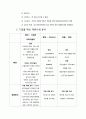전략적제휴_마케팅,브랜드,브랜드마케팅,기업,서비스마케팅,글로벌,경영,시장,사례,swot,stp,4p 5페이지