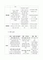 전략적제휴_마케팅,브랜드,브랜드마케팅,기업,서비스마케팅,글로벌,경영,시장,사례,swot,stp,4p 6페이지