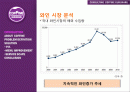 와인-서비스컨설팅,마케팅,브랜드,브랜드마케팅,기업,서비스마케팅,글로벌,경영,시장,사례,swot,stp,4p 2페이지