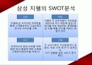 마케팅전략,마케팅,브랜드,브랜드마케팅,기업,서비스마케팅,글로벌,경영,시장,사례,swot,stp,4p 25페이지