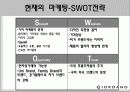 지오다노-마케팅전략,마케팅,브랜드,브랜드마케팅,기업,서비스마케팅,글로벌,경영,시장,사례,swot,stp,4p 6페이지