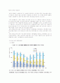 청소년 비행 7페이지
