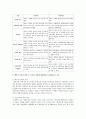 교육현상을 설명하는 기능이론, 갈등이론, 해석적 이론에 대해서 논하시오 11페이지