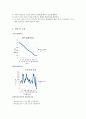 화공실험 건조 3페이지