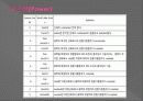 신경계검사 (Neurological examination) 27페이지