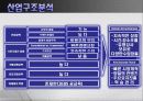 경영전략-메가스터디 14페이지