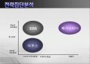 경영전략-메가스터디 16페이지