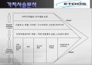 경영전략-메가스터디 18페이지